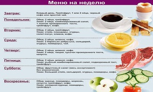 Описание меню на каждый день недели для похудения
