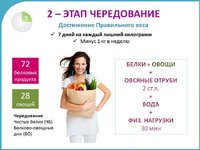 Диета Пьера Дюкана