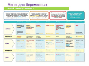 Меню для второго триместра - корректируем рацион под потребности ребенка.