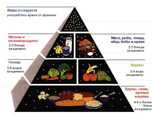 Лечебное питание - как кушать, чтобы панкреатит не обострялся