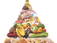 Список продуктов с углеводами