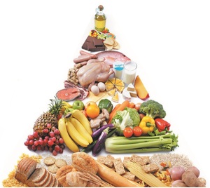 Список продуктов с углеводами