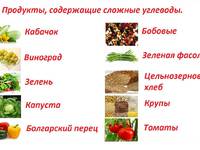 В каких продуктах содержатся углеводы