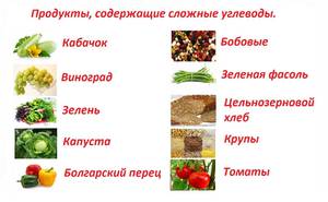 В каких продуктах содержатся углеводы