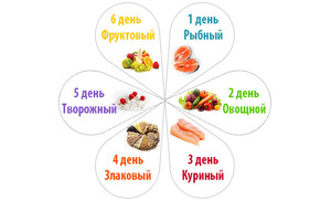 Меню диету шесть лепестков