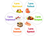 Меню диету шесть лепестков