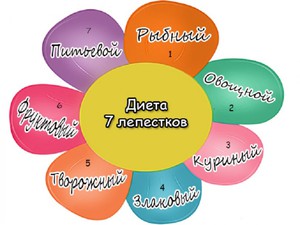 Диета на шесть дней