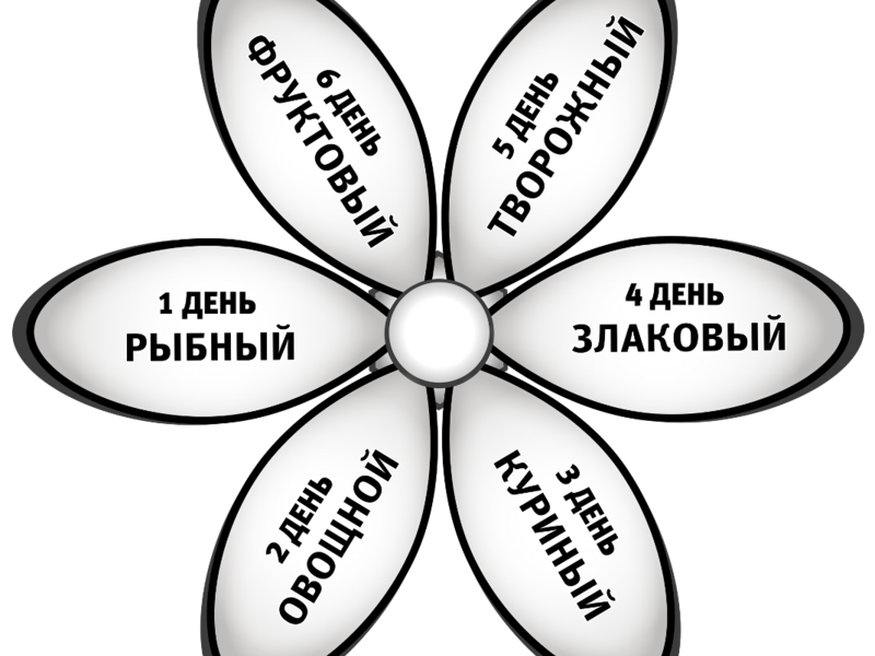 Меню диеты на каждый день