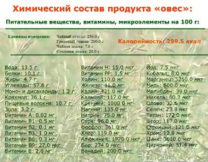 Перечень составляющих компонентов овса и овсяного масла