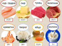 Список продуктов богаты растительным белком