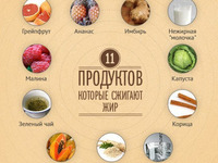 Продукты при позудении