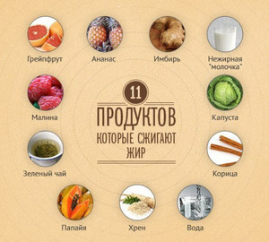 Продукты при позудении