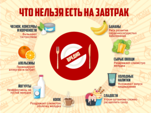 Белковые продукты питания