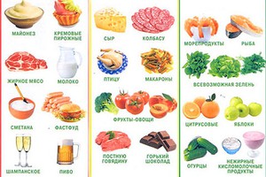 Какие продукты не рекомендуют употреблять