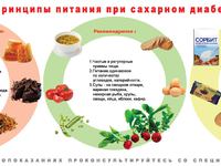 Что можно есть при сахарном диабете
