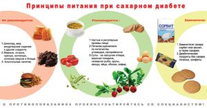 Что можно есть при сахарном диабете
