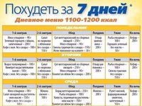 Меню на неделю для похудения