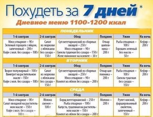 Меню на неделю для похудения