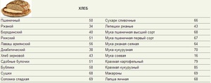 Меню кремлевской диеты