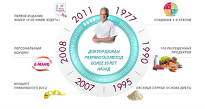Диета Дюкана - как появилась эта методика