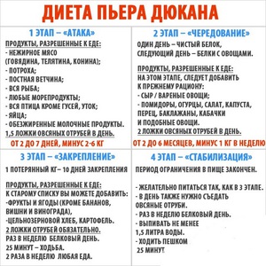 Белковые диеты - это один из методов снижения веса.