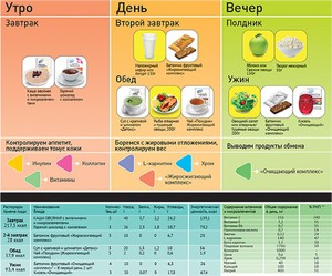 Описание меню трёх этапов программы