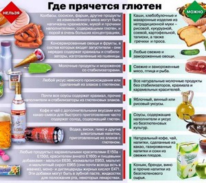 Спикок разрешимых продуктов