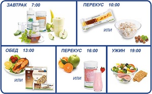 Марафон здорового питания