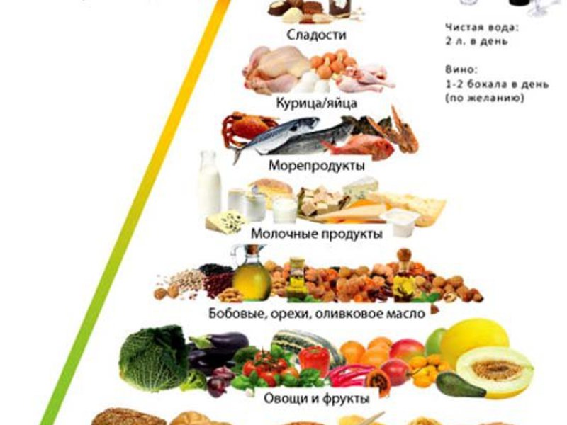 Программа пп Как питаться по программе пп