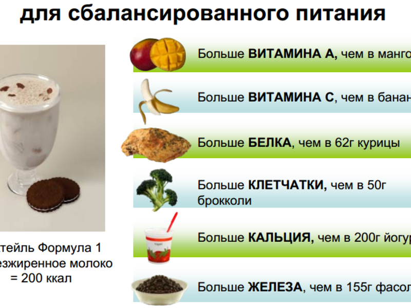 Сбалансированно питание Марафон здорового питания