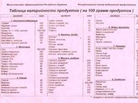 Калорийность продуктов по таблице