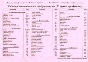 Калорийность продуктов по таблице