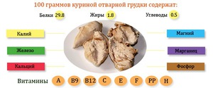 Сколько калорий в куриной грудке и как определить ее вес.