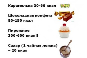 Сколько калорий в сахаре и чае - таблица.