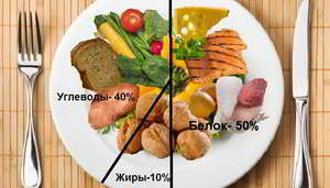Содержание бжу в продуктах питания