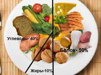 Содержание бжу в продуктах питания