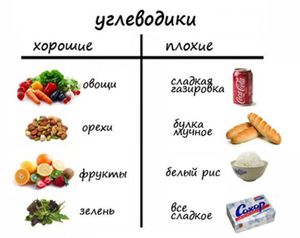 Полезные углеводы