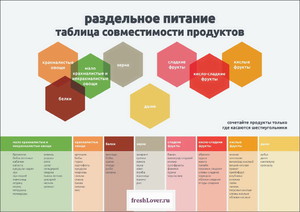 Таблица совместимости продуктов