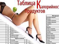Зачем нужна таблица калорийности