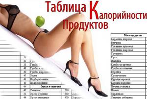 Зачем нужна таблица калорийности