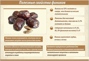 Считается, что финики содержат все необходимые вещества для человека, так, питаясь только финиками и водой можно прожить несколько лет. Полезные свойства фиников - таблица