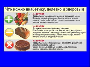 Продукты при диабете: можно, нужно и под запретом, наглядная таблица.