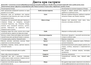 Правила питания при гастрите