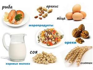 Перечень продуктов, которые нельзя употреблять при заболевании гастритом