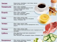 Как соблюдать диету при ожирении