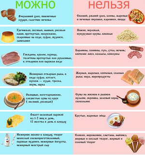 Какие продукты рекомендованы, а какие - под запретом. Диета 5