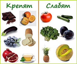 Продукты при склонности к запору: что слабит, а что крепит